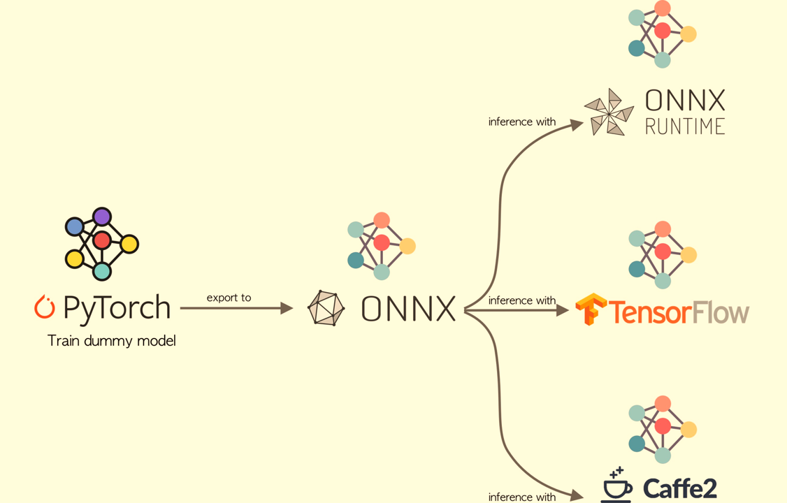 BEVFormer代码梳理